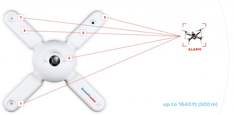 Drone Tracking System