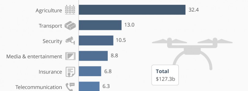 Drone Infographic